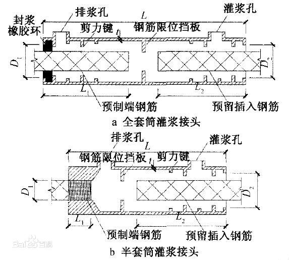灌漿套筒示意圖 灌漿套筒示意圖